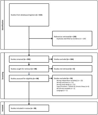 The role of socio-emotional security on school engagement and academic achievement: systematic literature review